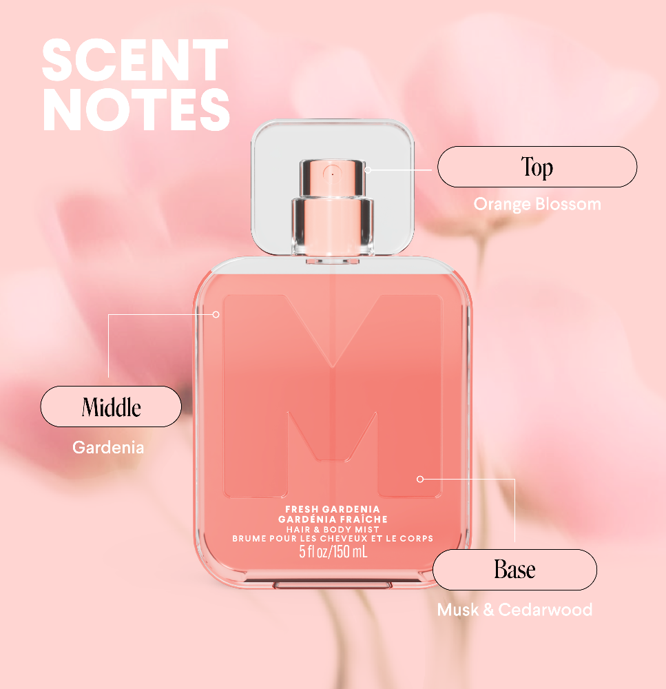 SCENT NOTES graphic listing top, middle, and base fragrance notes beside a pink MONDAY Haircare mist bottle.